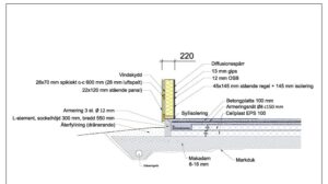 Byggkonsult Bygglovsritningar Konstruktionsritningar Arkitektritningar Huskonsult