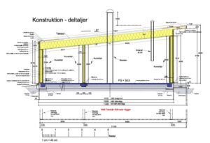 Byggkonsult Bygglovsritningar Konstruktionsritningar Arkitektritningar Huskonsult