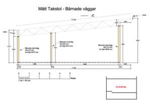 Byggkonsult Bygglovsritningar Konstruktionsritningar Arkitektritningar Huskonsult